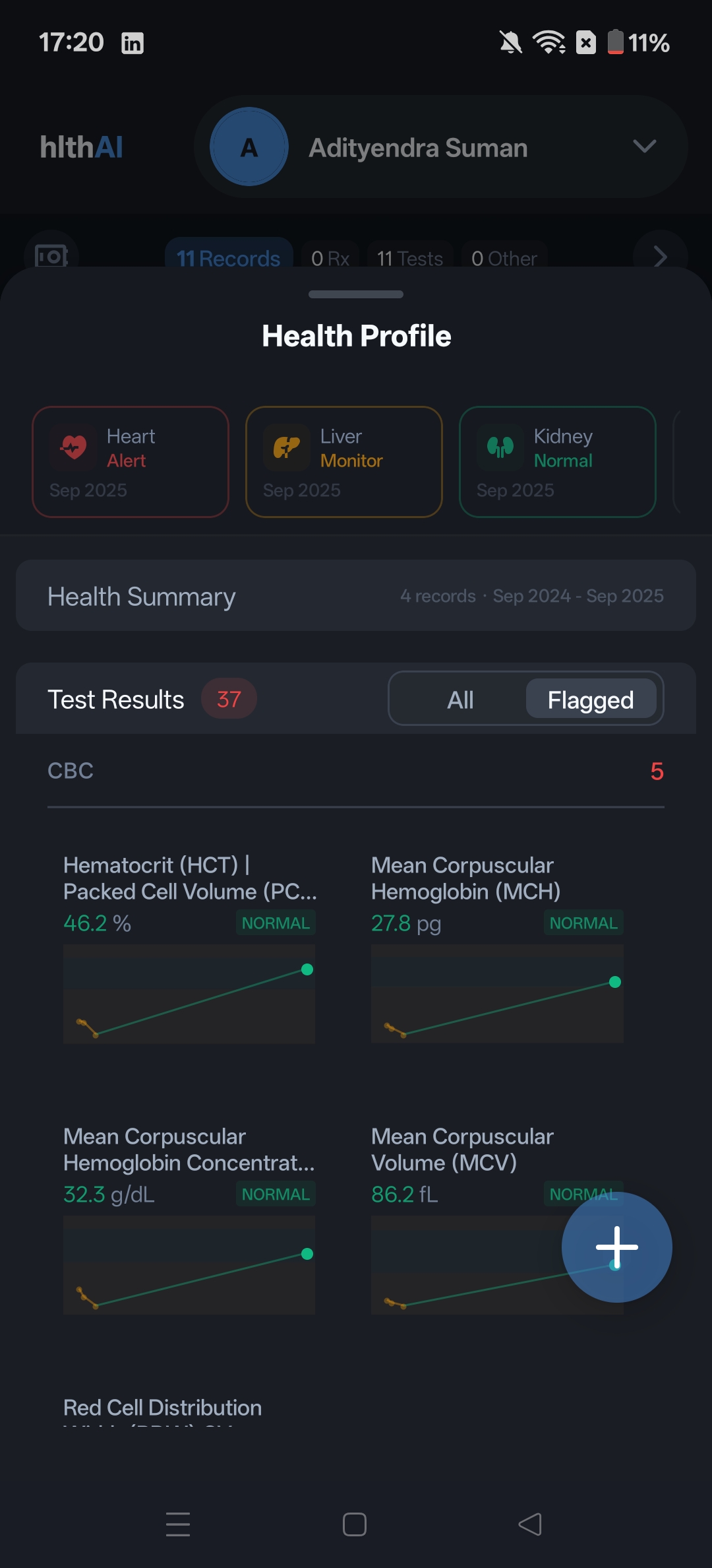 Test Results with Trends