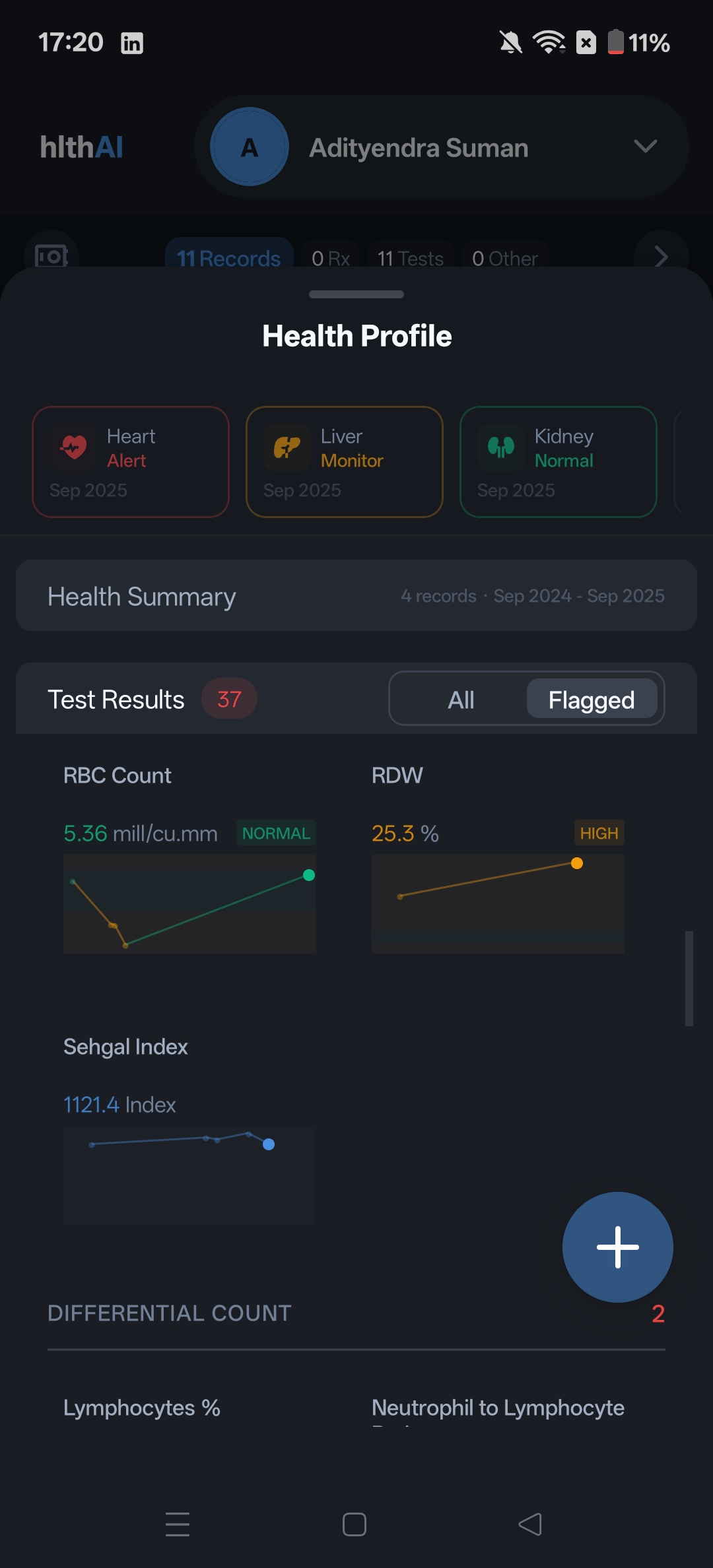 Blood Count Analysis